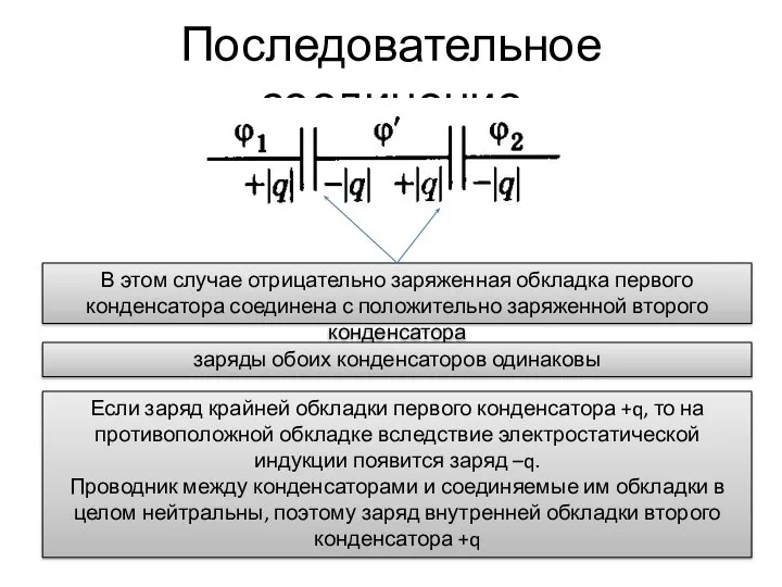 Последовательное соединение В этом случае отрицательно заряженная обкладка первого конденсатора соединена