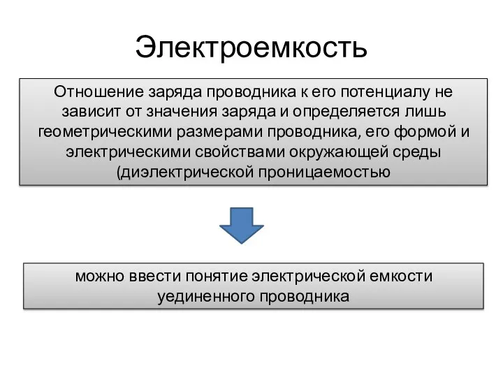 Электроемкость Отношение заряда проводника к его потенциалу не зависит от значения