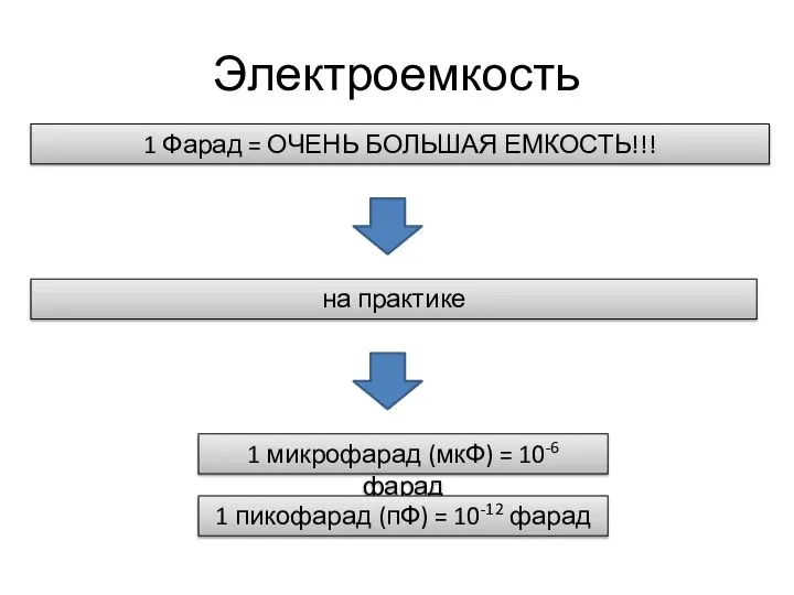 Электроемкость 1 Фарад = ОЧЕНЬ БОЛЬШАЯ ЕМКОСТЬ!!! на практике 1 микрофарад