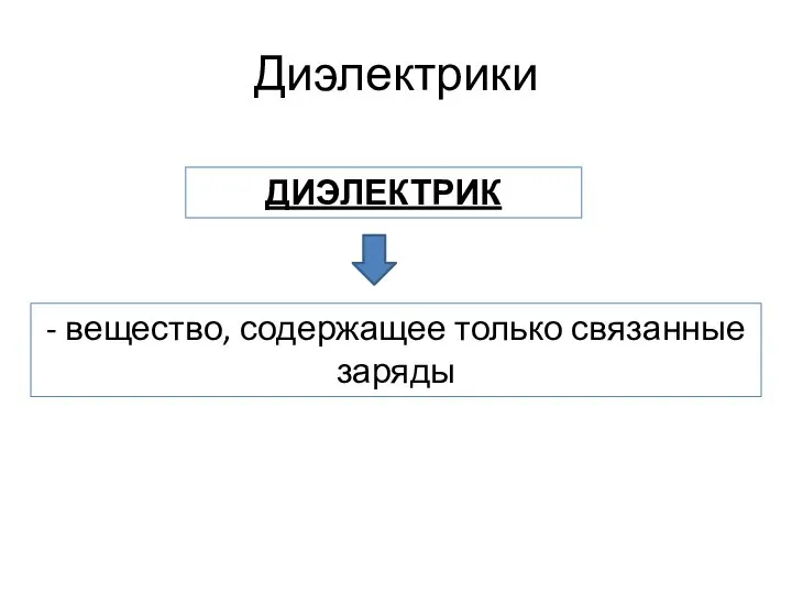 Диэлектрики - вещество, содержащее только связанные заряды ДИЭЛЕКТРИК