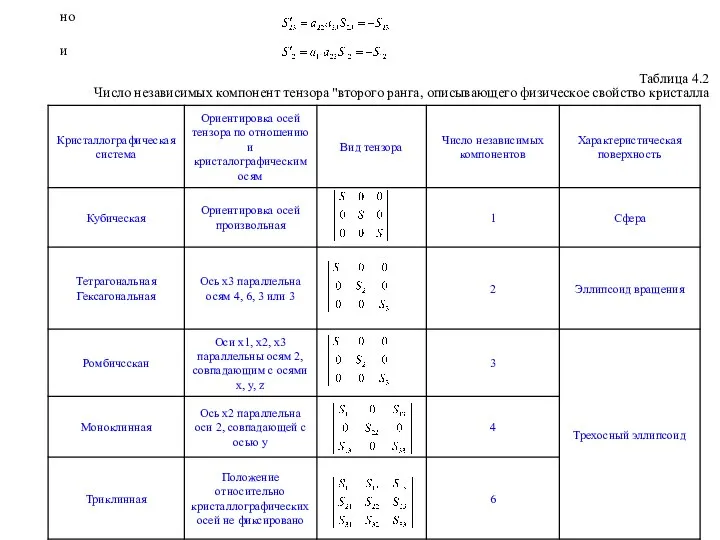 но и Таблица 4.2 Число независимых компонент тензора "второго ранга, описывающего физическое свойство кристалла