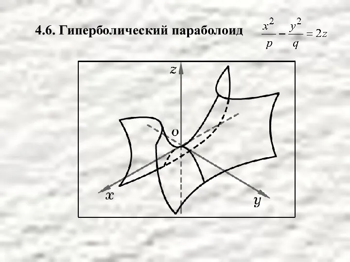 4.6. Гиперболический параболоид