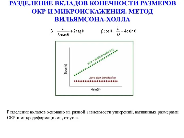 РАЗДЕЛЕНИЕ ВКЛАДОВ КОНЕЧНОСТИ РАЗМЕРОВ ОКР И МИКРОИСКАЖЕНИЯ. МЕТОД ВИЛЬЯМСОНА-ХОЛЛА Разделение вкладов