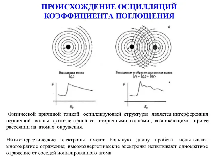 ПРОИСХОЖДЕНИЕ ОСЦИЛЛЯЦИЙ КОЭФФИЦИЕНТА ПОГЛОЩЕНИЯ Физической причиной тонкой осциллирующей структуры является интерференция