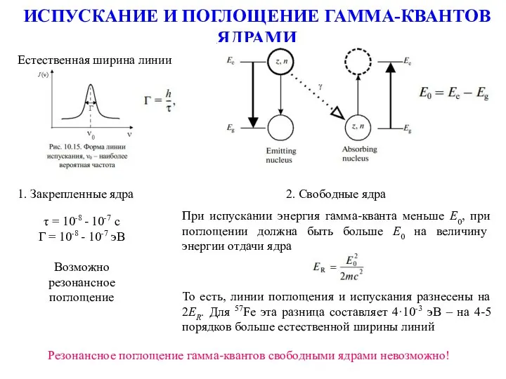 ИСПУСКАНИЕ И ПОГЛОЩЕНИЕ ГАММА-КВАНТОВ ЯДРАМИ Резонансное поглощение гамма-квантов свободными ядрами невозможно!