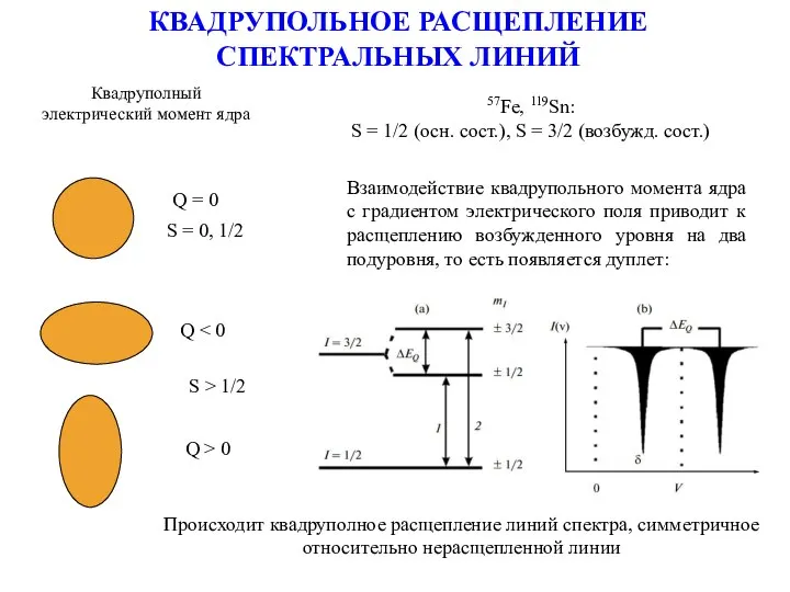 КВАДРУПОЛЬНОЕ РАСЩЕПЛЕНИЕ СПЕКТРАЛЬНЫХ ЛИНИЙ Квадруполный электрический момент ядра Q = 0