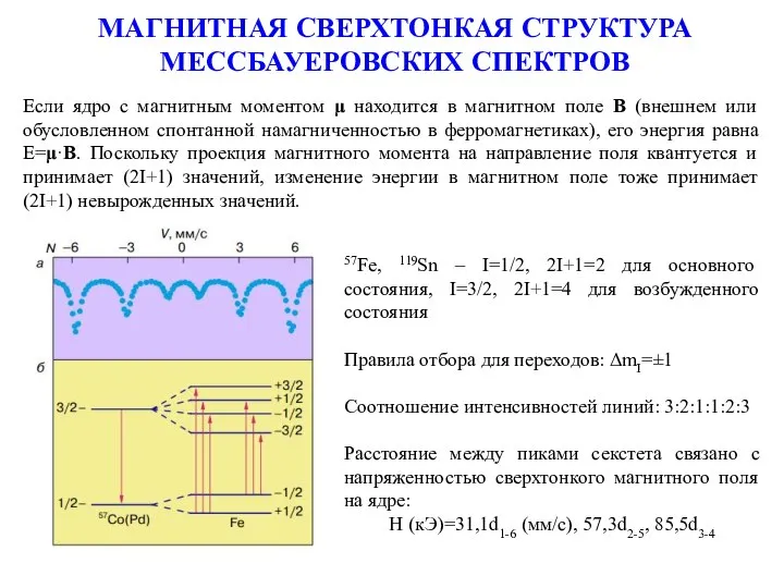 МАГНИТНАЯ СВЕРХТОНКАЯ СТРУКТУРА МЕССБАУЕРОВСКИХ СПЕКТРОВ Если ядро с магнитным моментом μ