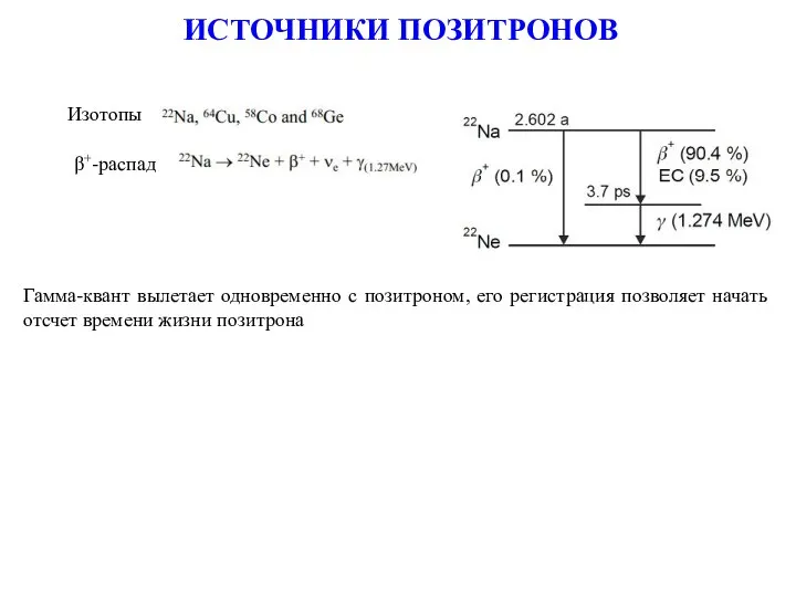 ИСТОЧНИКИ ПОЗИТРОНОВ Изотопы β+-распад Гамма-квант вылетает одновременно с позитроном, его регистрация