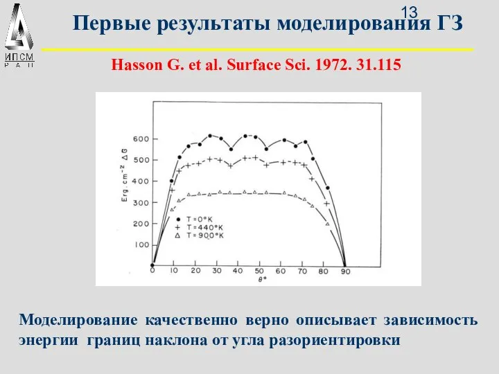 Первые результаты моделирования ГЗ Hasson G. et al. Surface Sci. 1972.