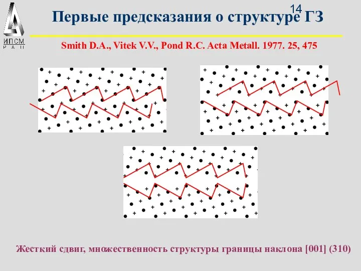 Первые предсказания о структуре ГЗ Жесткий сдвиг, множественность структуры границы наклона