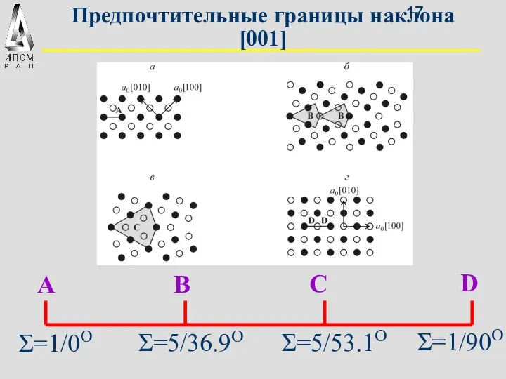 Предпочтительные границы наклона [001]