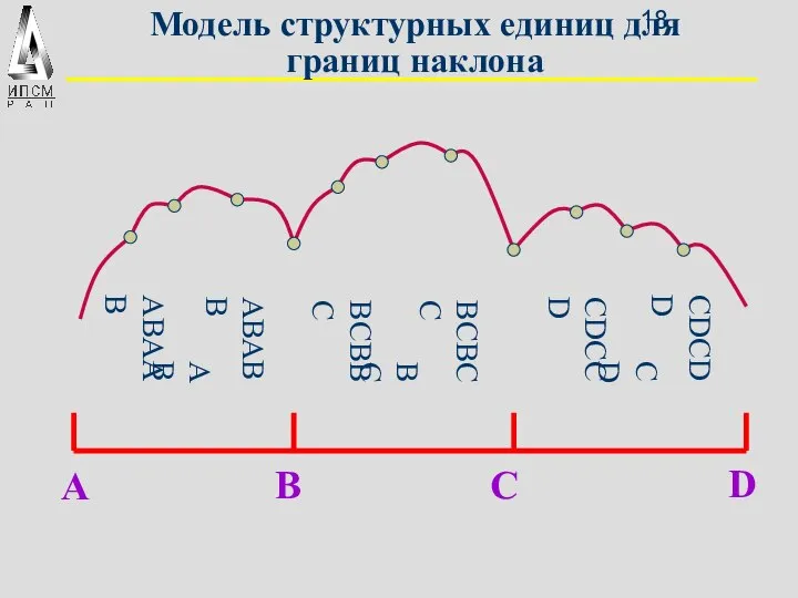 Модель структурных единиц для границ наклона