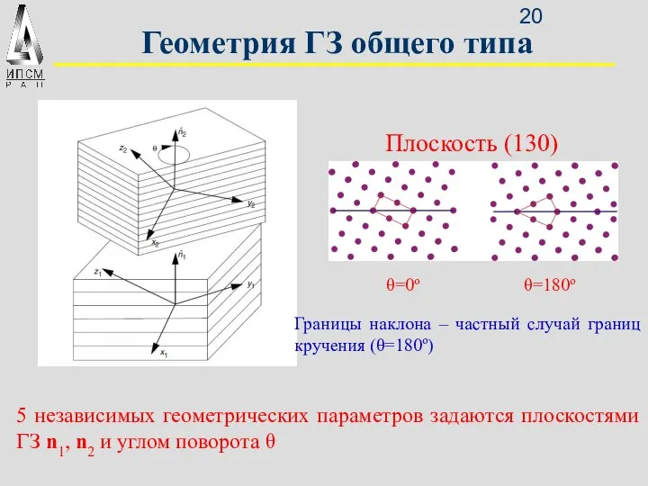 Геометрия ГЗ общего типа 5 независимых геометрических параметров задаются плоскостями ГЗ