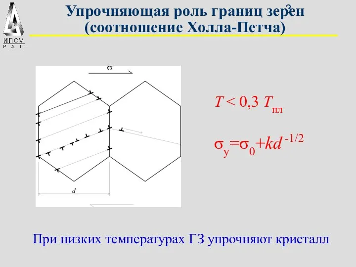 Упрочняющая роль границ зерен (соотношение Холла-Петча) σy=σ0+kd -1/2 T При низких температурах ГЗ упрочняют кристалл