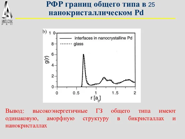 РФР границ общего типа в нанокристаллическом Pd Вывод: высокоэнергетичные ГЗ общего