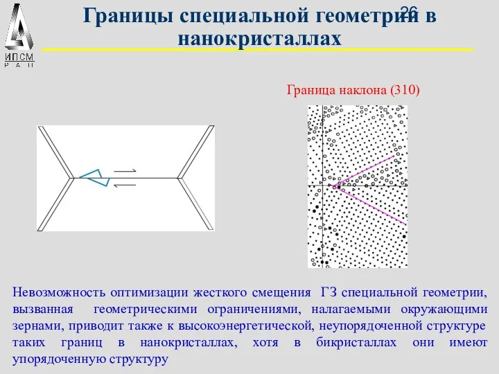 Границы специальной геометрии в нанокристаллах Граница наклона (310) Невозможность оптимизации жесткого