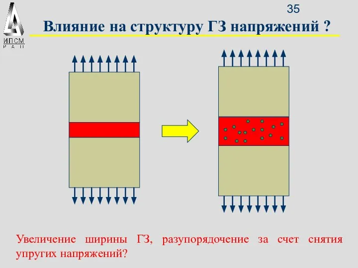 Влияние на структуру ГЗ напряжений ? Увеличение ширины ГЗ, разупорядочение за счет снятия упругих напряжений?