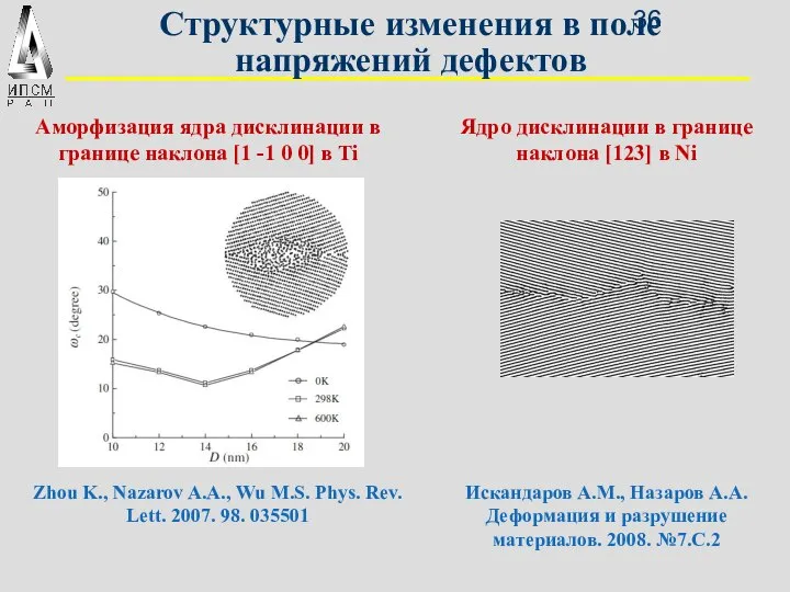 Структурные изменения в поле напряжений дефектов Искандаpов А.М., Назаpов А.А. Деформация