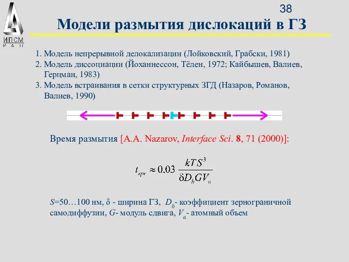 Модели размытия дислокаций в ГЗ 1. Модель непрерывной делокализации (Лойковский, Грабски,