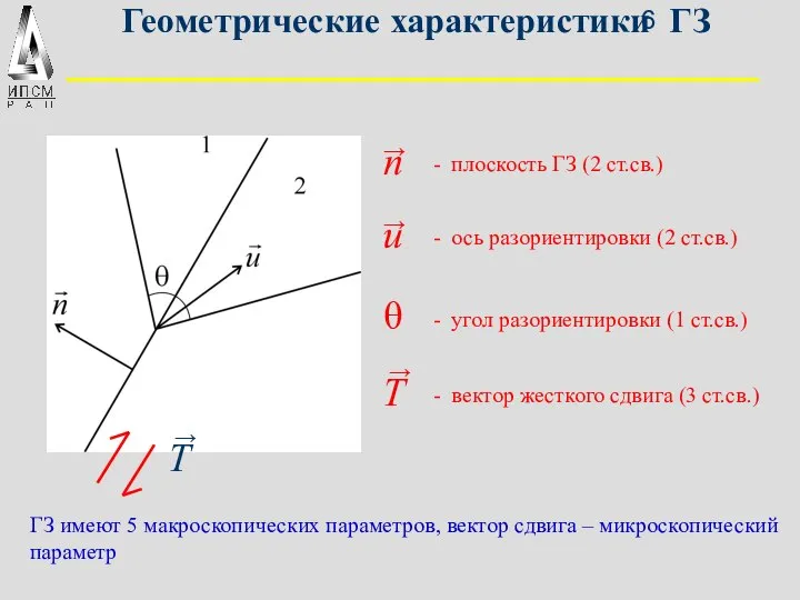 Геометрические характеристики ГЗ n → u → θ - плоскость ГЗ