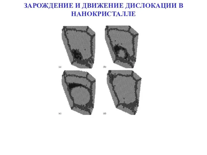 ЗАРОЖДЕНИЕ И ДВИЖЕНИЕ ДИСЛОКАЦИИ В НАНОКРИСТАЛЛЕ