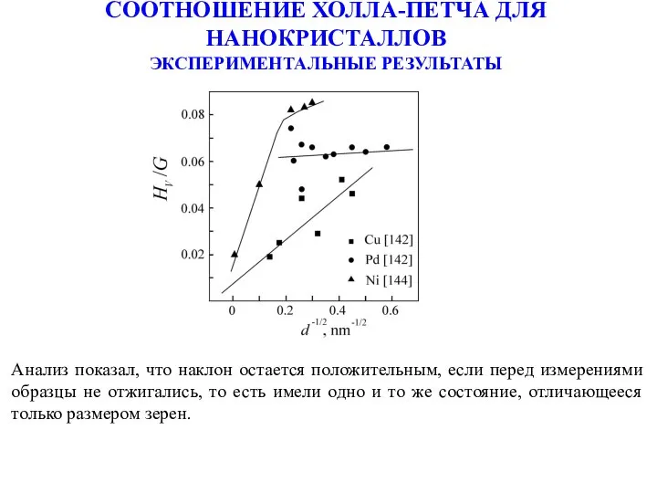 СООТНОШЕНИЕ ХОЛЛА-ПЕТЧА ДЛЯ НАНОКРИСТАЛЛОВ ЭКСПЕРИМЕНТАЛЬНЫЕ РЕЗУЛЬТАТЫ Анализ показал, что наклон остается