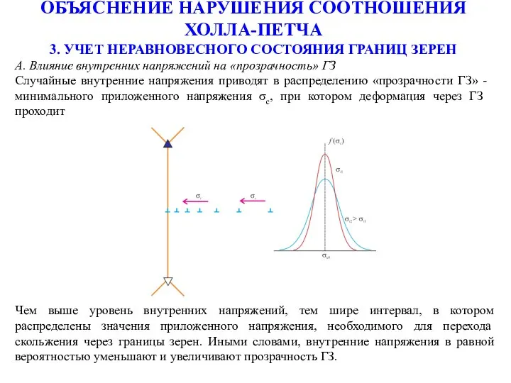 ОБЪЯСНЕНИЕ НАРУШЕНИЯ СООТНОШЕНИЯ ХОЛЛА-ПЕТЧА 3. УЧЕТ НЕРАВНОВЕСНОГО СОСТОЯНИЯ ГРАНИЦ ЗЕРЕН Чем