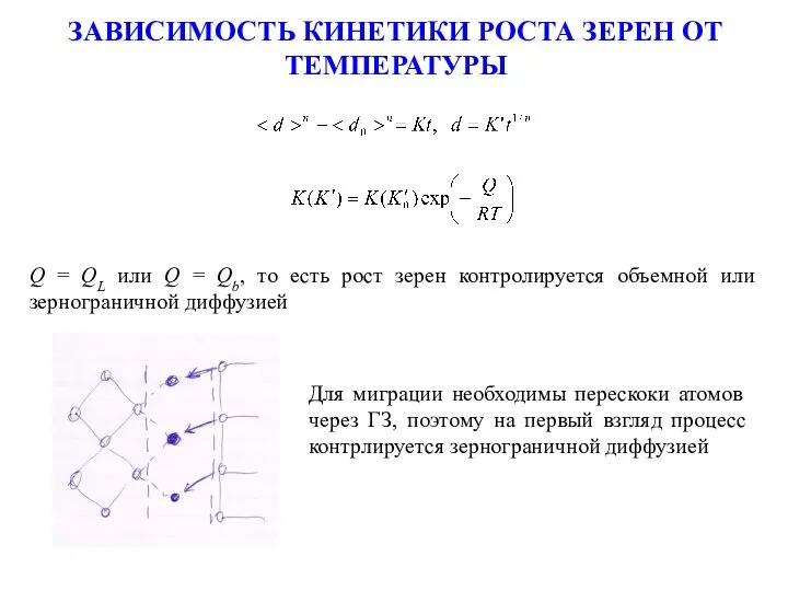 ЗАВИСИМОСТЬ КИНЕТИКИ РОСТА ЗЕРЕН ОТ ТЕМПЕРАТУРЫ Q = QL или Q