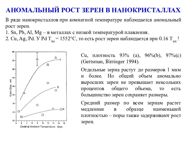 АНОМАЛЬНЫЙ РОСТ ЗЕРЕН В НАНОКРИСТАЛЛАХ В ряде нанокристаллов при комнатной температуре