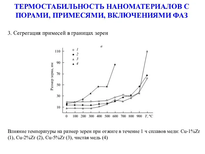 ТЕРМОСТАБИЛЬНОСТЬ НАНОМАТЕРИАЛОВ С ПОРАМИ, ПРИМЕСЯМИ, ВКЛЮЧЕНИЯМИ ФАЗ 3. Сегрегация примесей в