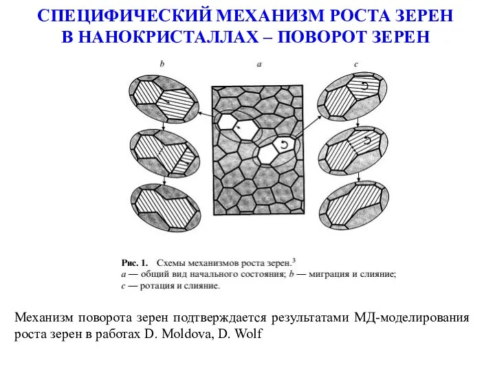 СПЕЦИФИЧЕСКИЙ МЕХАНИЗМ РОСТА ЗЕРЕН В НАНОКРИСТАЛЛАХ – ПОВОРОТ ЗЕРЕН Механизм поворота