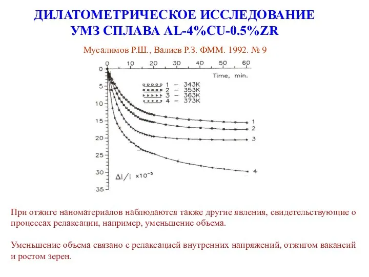 ДИЛАТОМЕТРИЧЕСКОЕ ИССЛЕДОВАНИЕ УМЗ СПЛАВА AL-4%CU-0.5%ZR При отжиге наноматериалов наблюдаются также другие