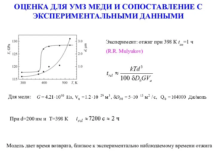 ОЦЕНКА ДЛЯ УМЗ МЕДИ И СОПОСТАВЛЕНИЕ С ЭКСПЕРИМЕНТАЛЬНЫМИ ДАННЫМИ Эксперимент: отжиг