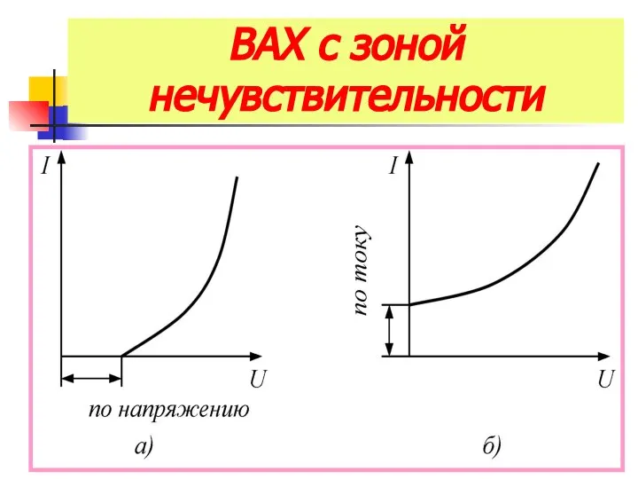 ВАХ с зоной нечувствительности