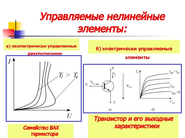 Управляемые нелинейные элементы: Семейство ВАХ термистора Транзистор и его выходные характеристики