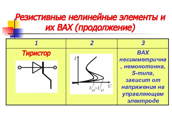 Резистивные нелинейные элементы и их ВАХ (продолжение)