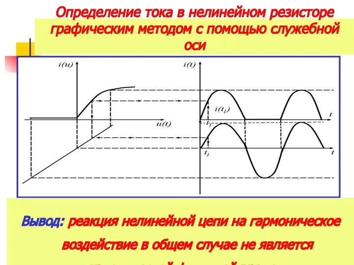 Определение тока в нелинейном резисторе графическим методом с помощью служебной оси