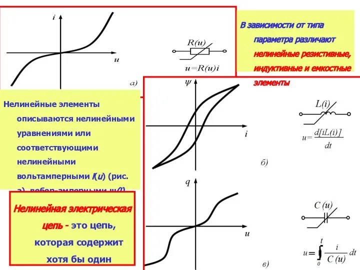 В зависимости от типа параметра различают нелинейные резистивные, индуктивные и емкостные