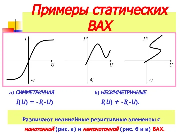 Примеры статических ВАХ а) СИММЕТРИЧНАЯ I(U) = -I(-U) б) НЕСИММЕТРИЧНЫЕ I(U)