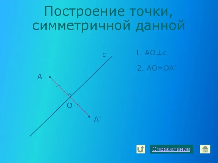 Построение точки, симметричной данной А с А’ Определение 1. АО⊥с О 2. АО=ОА’