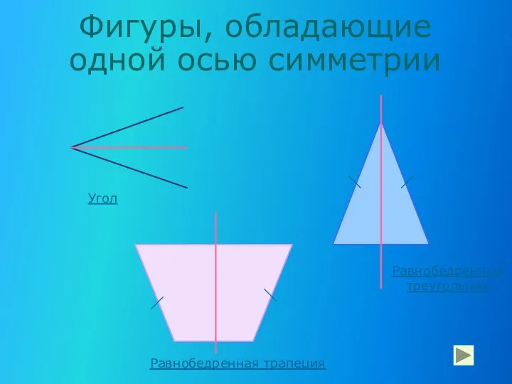 Фигуры, обладающие одной осью симметрии Угол Равнобедренный треугольник Равнобедренная трапеция