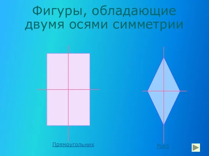 Фигуры, обладающие двумя осями симметрии Прямоугольник Ромб