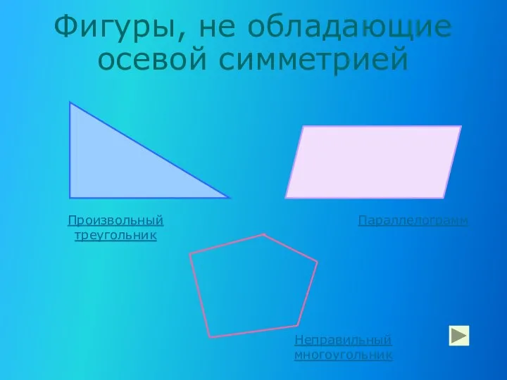 Фигуры, не обладающие осевой симметрией Произвольный треугольник Параллелограмм Неправильный многоугольник