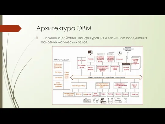 Архитектура ЭВМ – принцип действия, конфигурация и взаимное соединения основных логических узлов.