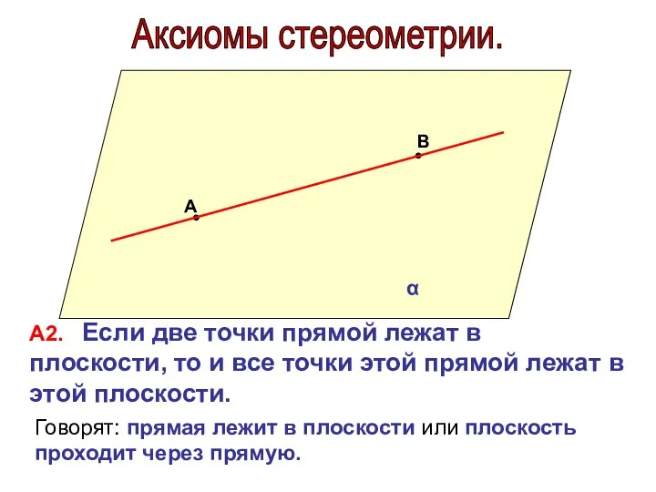 Аксиомы стереометрии. А В α А2. Если две точки прямой лежат