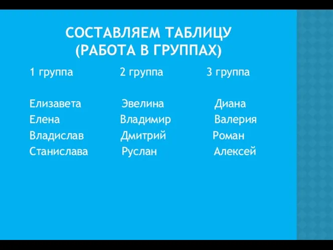 СОСТАВЛЯЕМ ТАБЛИЦУ (РАБОТА В ГРУППАХ) 1 группа 2 группа 3 группа