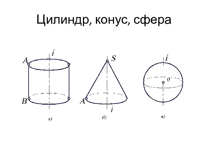 Цилиндр, конус, сфера