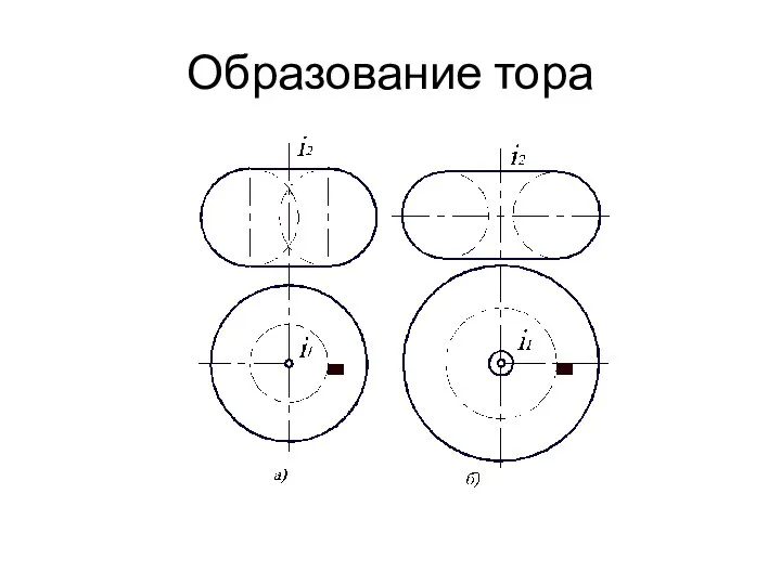 Образование тора