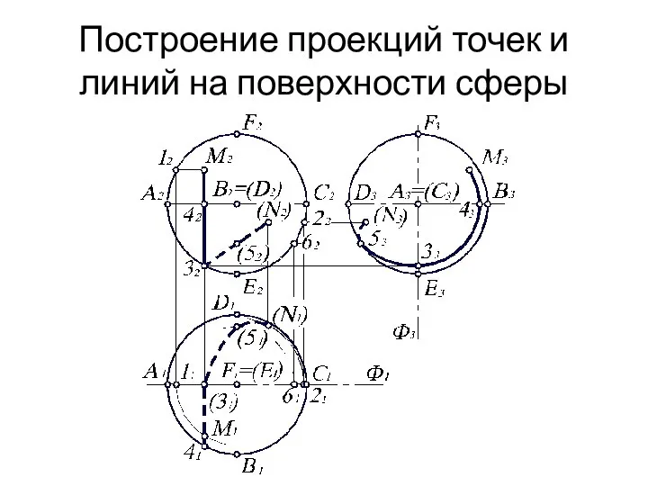 Построение проекций точек и линий на поверхности сферы