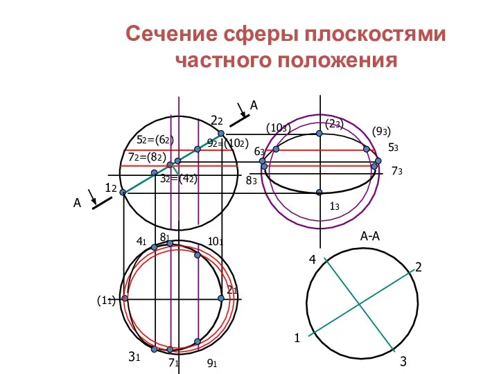 Сечение сферы плоскостями частного положения А А 12 22 52=(62) 31